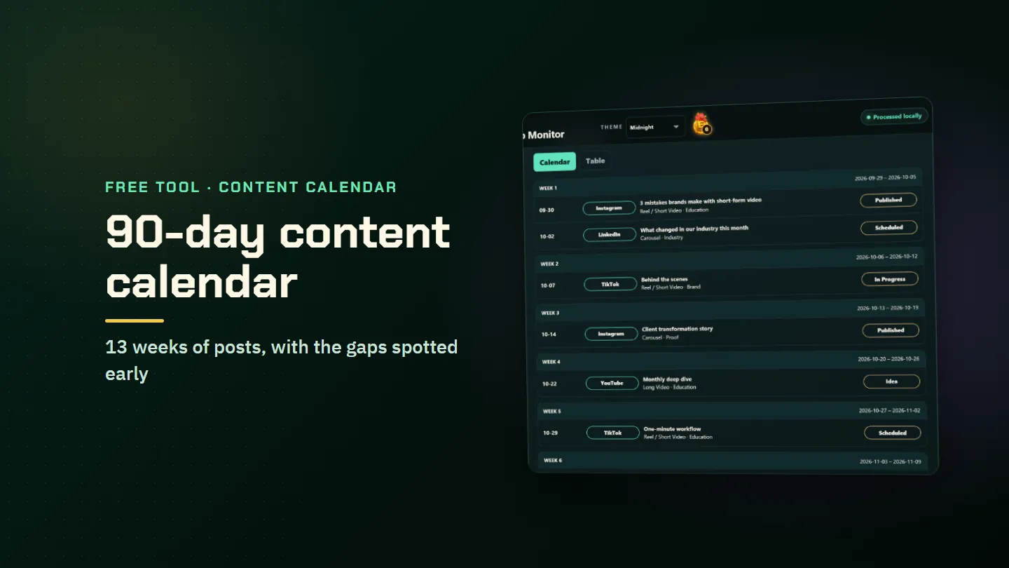 The FUNFOR.YOU 90-day content calendar with 13 weeks of planned posts across platforms