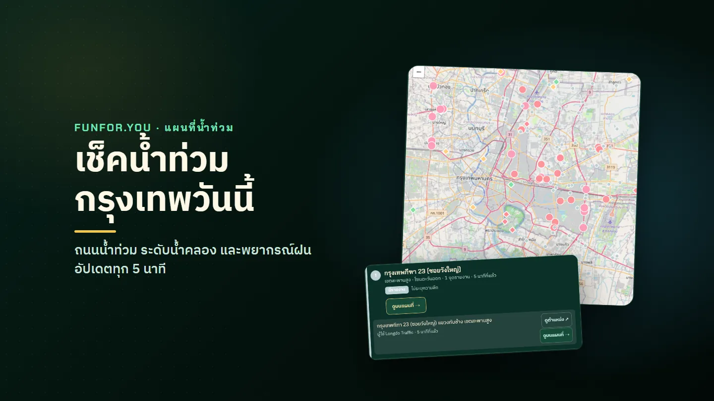 The FUNFOR.YOU Bangkok flood map in Thai, with flooded-road reports marked on the map and a report card