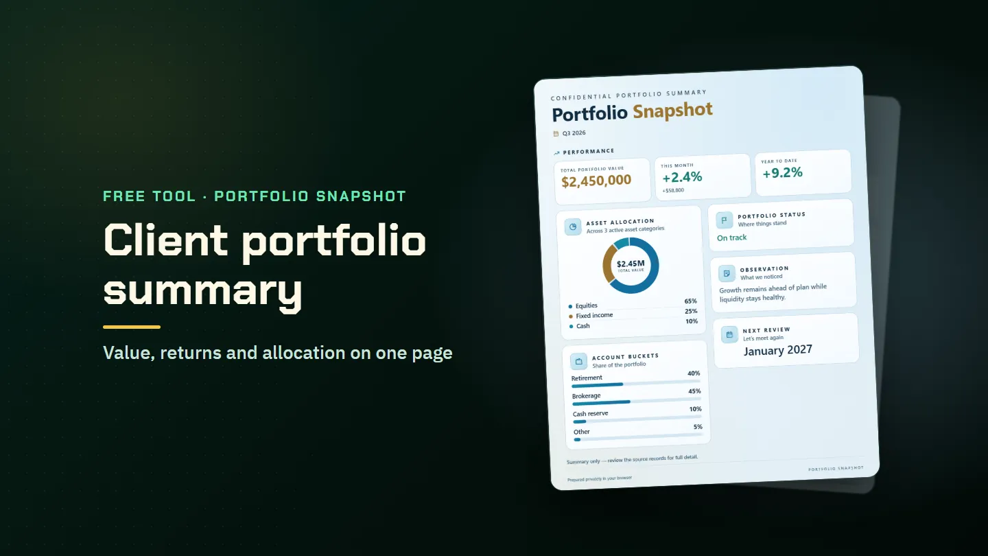 A sample client portfolio summary with total value, returns and an allocation doughnut chart