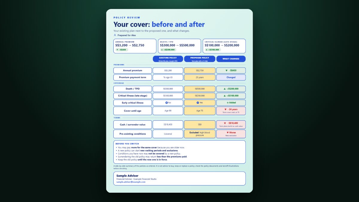 A side-by-side insurance policy comparison chart showing premiums, cover amounts and terms, with each difference marked better or worse