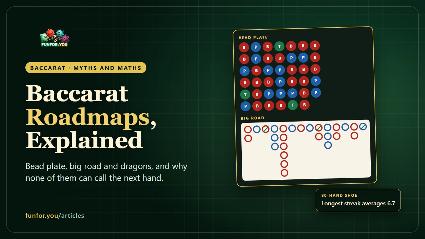 A baccarat scoreboard with a bead plate of red, blue and green results and a big road of banker and player streaks