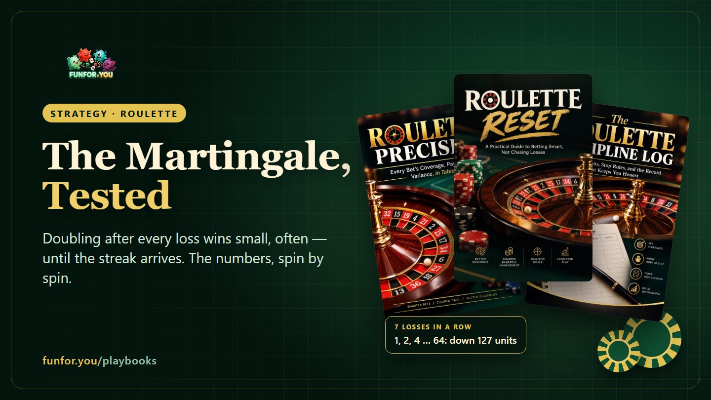 The three Roulette playbook covers fanned on a green table, with a note that seven losses in a row on a 1, 2, 4 to 64 progression leaves you 127 units down