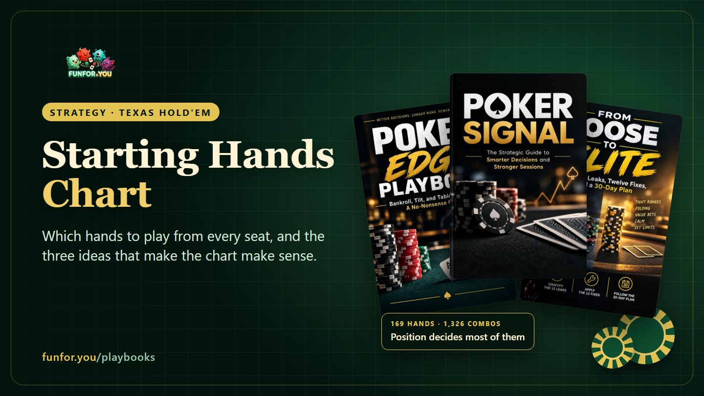 The three Poker playbook covers fanned on a green table, with a note that there are 169 starting hands and 1,326 combinations and that position decides most of them
