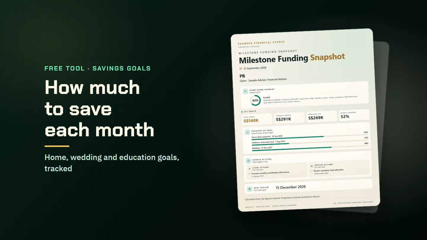 A sample savings goal snapshot showing progress towards several goals and monthly contributions