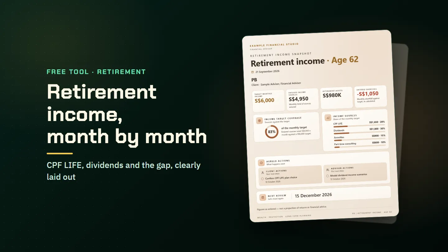 A sample Retirement Income Snapshot showing a monthly income target, CPF LIFE and other sources, and the gap